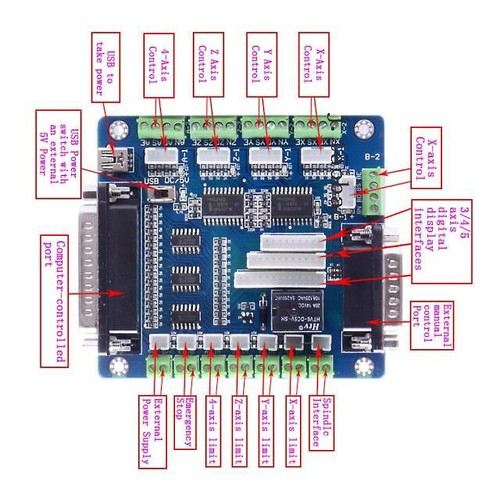 Aggiornamento usb assi cnc - 5,