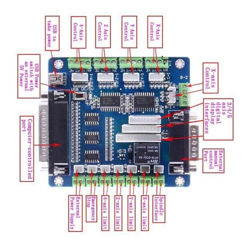Aggiornamento usb assi cnc - assi,